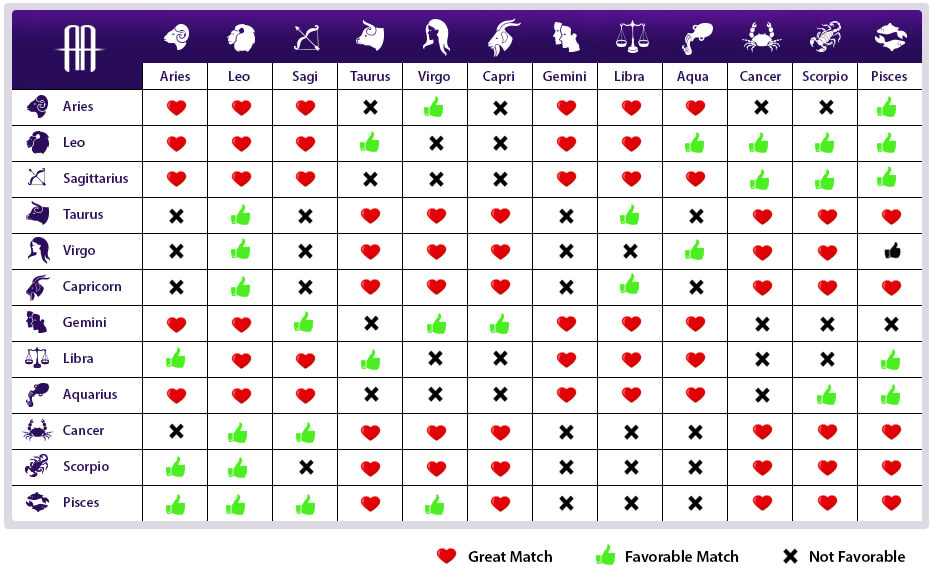 Love Astrology Chart